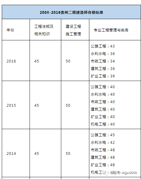 山东二级建造师招聘,山东二级建造师招聘群  第1张