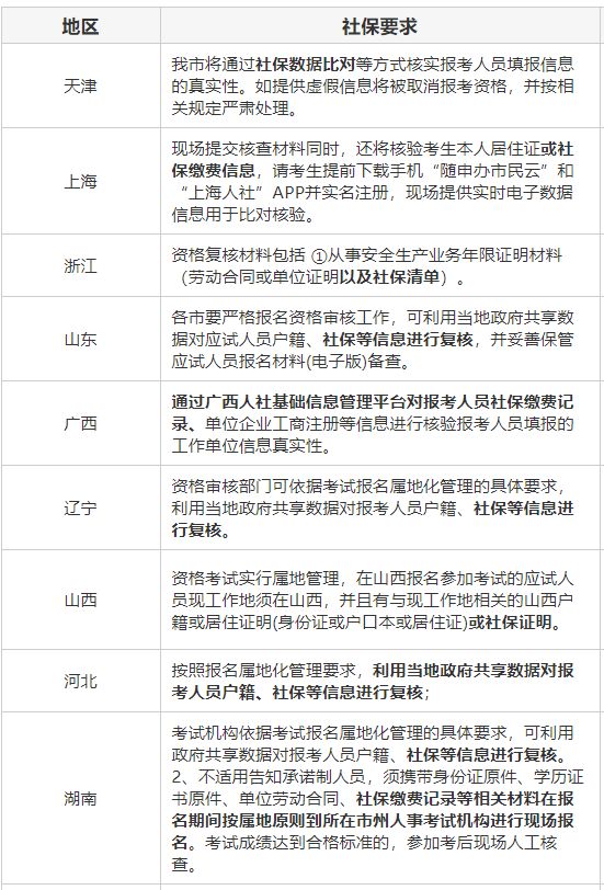 2014安全工程师报考条件,安全工程师报考条件及专业要求  第1张