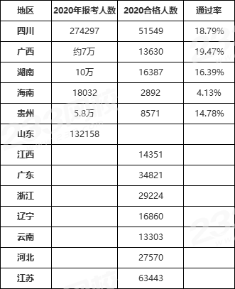 二级建造师每年通过率,二级建造师每年报名时间  第2张