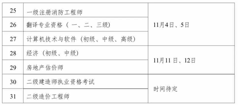 消防工程师证有需要的吗消防工程师证有需要的吗知乎  第2张