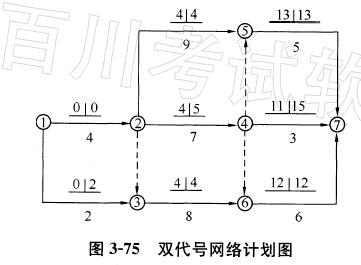 百川监理工程师百川工程咨询监理有限公司  第2张