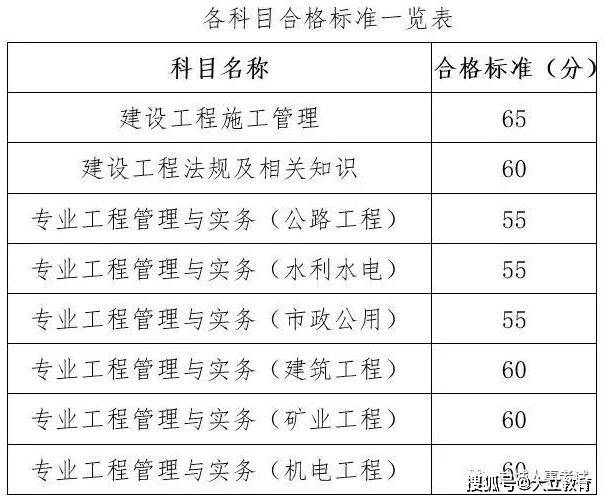 市政二级建造师成绩,二级建造师与二级市政建造师  第1张