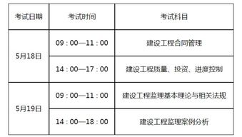 国家监理工程师报考条件,国家监理工程师考试报名条件  第1张