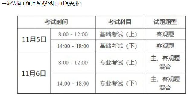 2022年二级注册结构工程师报名时间是多少,2022年二级注册结构工程师报名时间  第1张