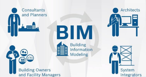 bim工程师应具备哪些条件,bim工程师应具备哪些条件要求  第2张