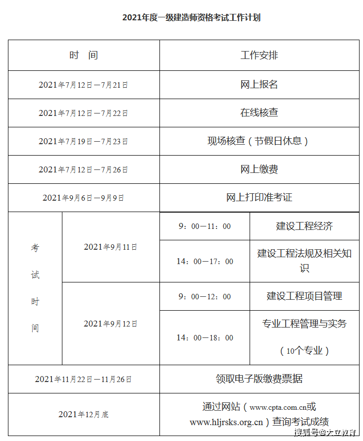 一级建造师考试报名资格,一级建造师考试报名资格与条件  第1张