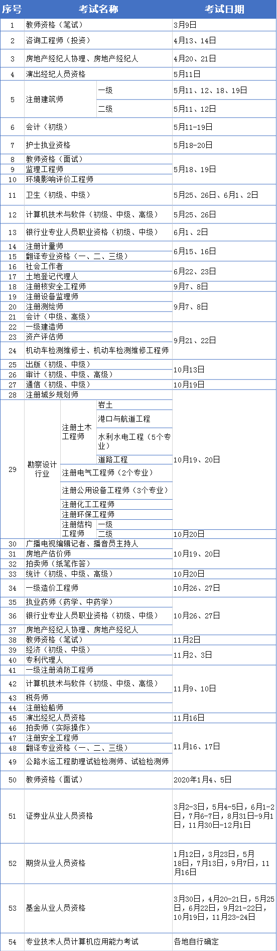 国家二级建造师考试报名时间,国家二级建造师考试报名时间表  第1张