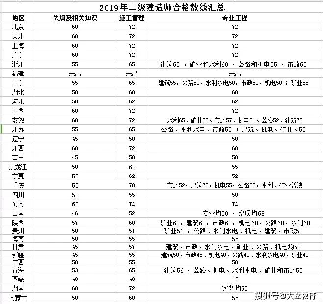 二级建造师需不需要继续教育二级建造师要继续教育吗  第1张