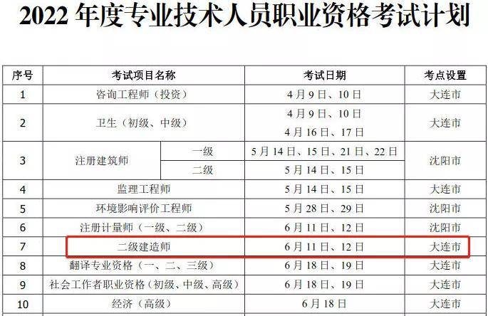 报考二级建造师的专业报考二级建造师的专业有哪些  第2张